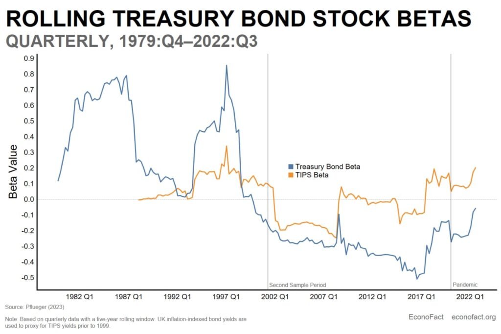 Preliminary Requirement Investment